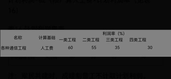 5G通訊工程利潤率真高？這些你都知道嗎？