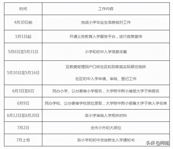 北京2022年小升初家長要收好這張時間進度表