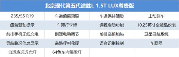 北京現代第五代途勝L單車導購,首推精英版和尊貴版 北京現代第五代途勝L單車導購,首推精英版和尊貴版