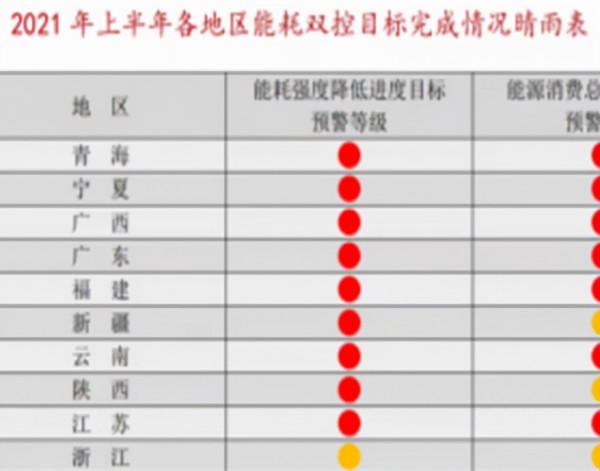 拉閘捲起停工潮,上市公司被限電公告刷屏,多地工廠宣佈停產 拉閘捲起停工潮,上市公司被限電公告刷屏,多地工廠宣佈停產