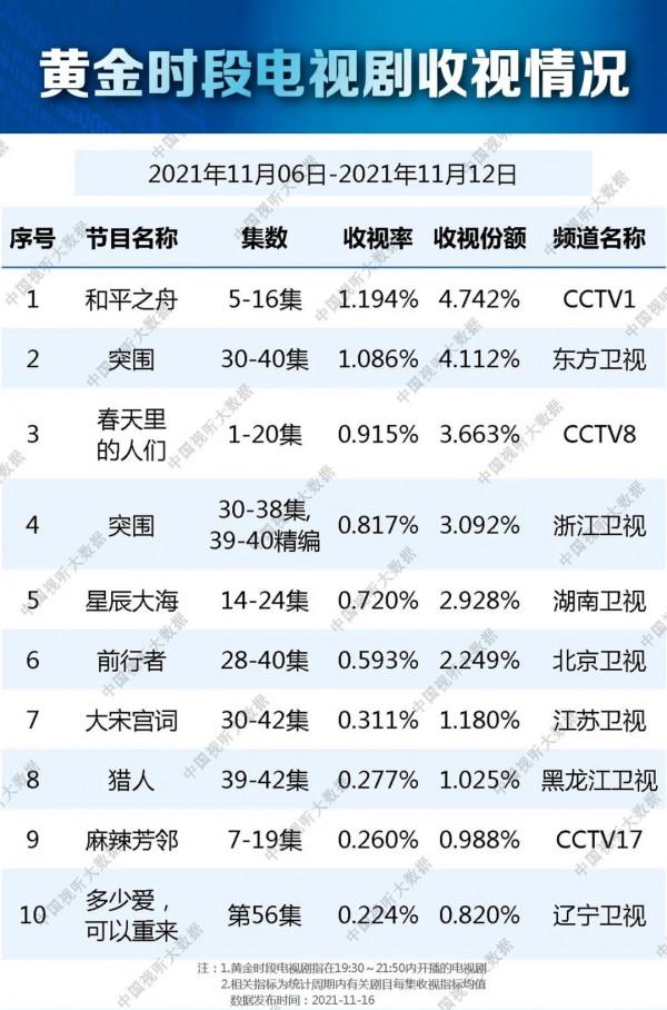 《突圍》遺憾收官，黃志忠又一反腐劇來襲，張譯首度出演反派