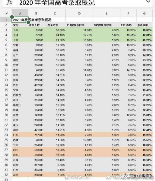 2021高考復讀人數創新高，你怎麼看？