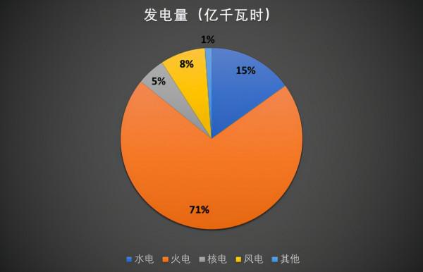 清潔能源綠電的投資邏輯 清潔能源綠電的投資邏輯