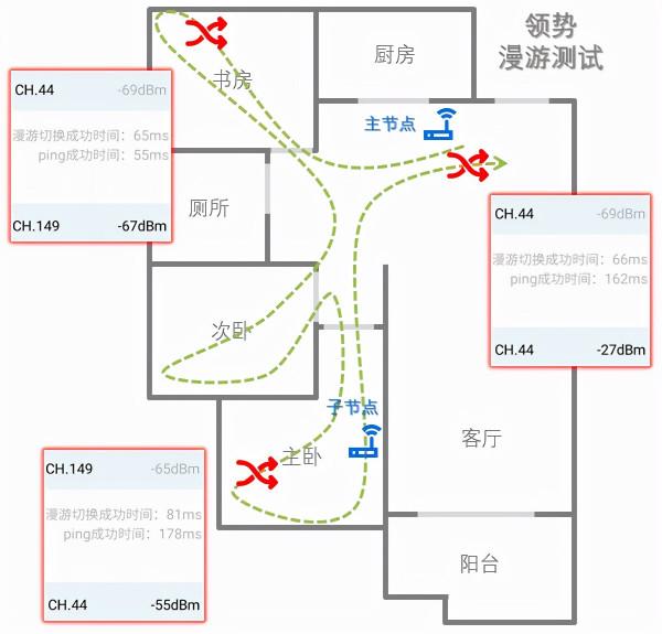 旗艦Mesh無線路由橫評：網件RBK852與領勢MX10600誰的WiFi更溜？