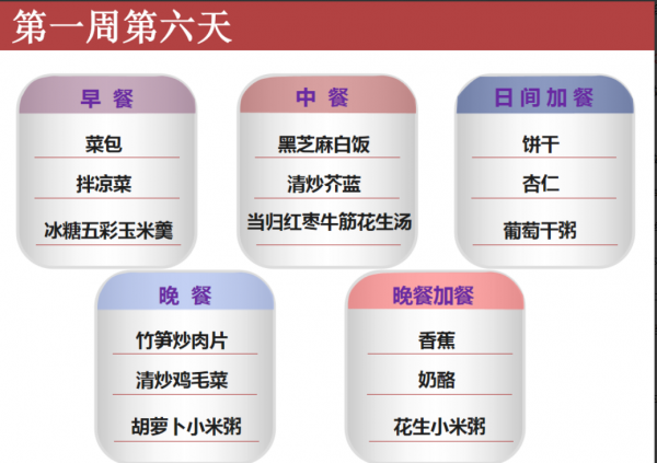 金牌月嫂私藏的42天月子餐大全，詳細介紹早中晚餐，要收藏