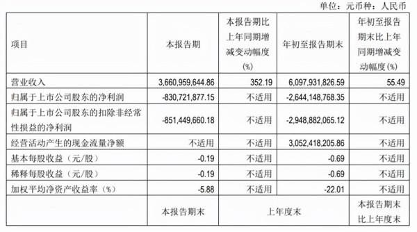 江淮汽車三季度利潤暴跌，北汽藍谷持續虧損，這幾家車企怎麼了