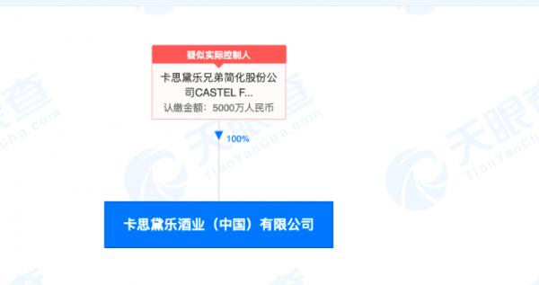 卡思黛樂中國違反廣告法被處20萬罰款 集團子公司被指涉嫌資助武裝犯罪組織 卡思黛樂中國違反廣告法被處20萬罰款 集團子公司被指涉嫌資助武裝犯罪組織