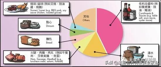 DASH飲食是高血壓患者最佳選擇