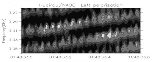 太陽射電斑馬紋——條紋之美與耦合之謎