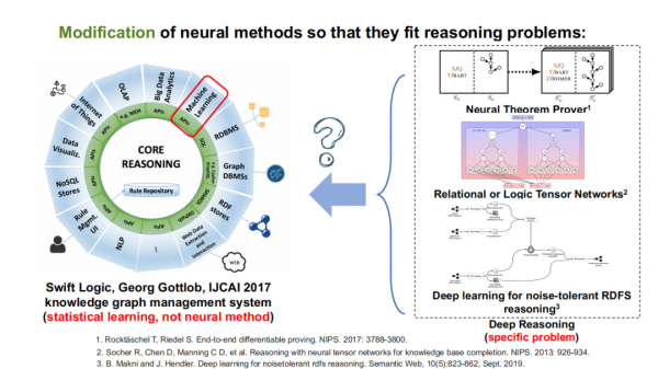 東南大學王萌：“神經+符號”學習與多模態知識發現