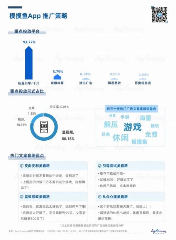 位元組系摸摸魚強勢入場，盒子競賽新變局
