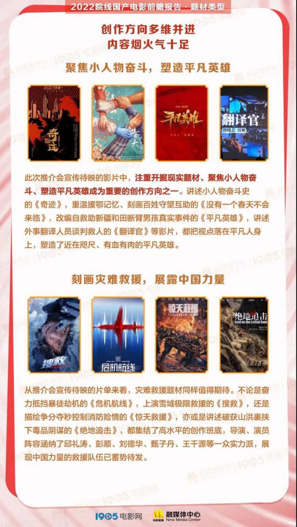 140餘部新片！《2022院線國產電影前瞻報告》釋出