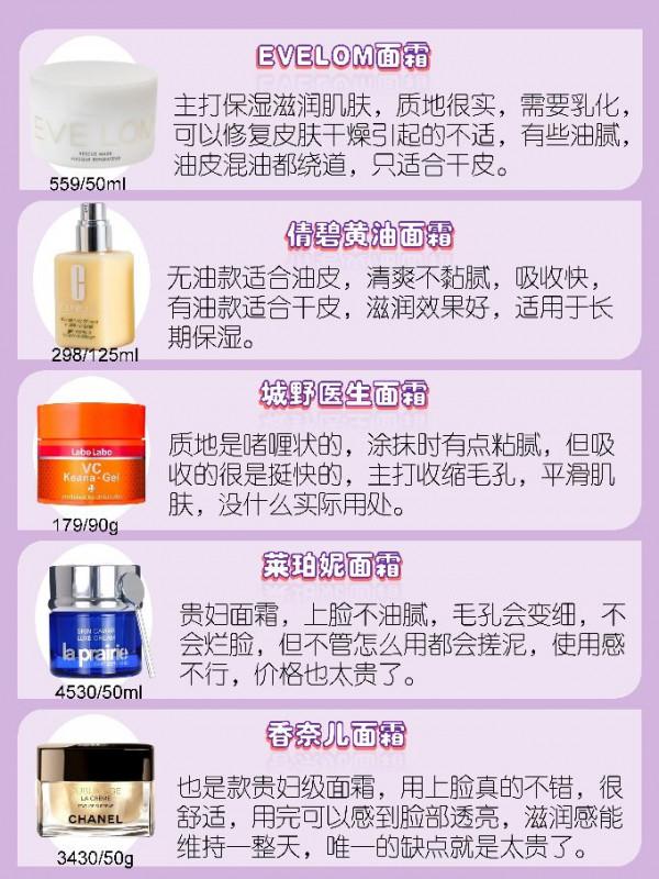 現在用的面霜真的適合你嗎