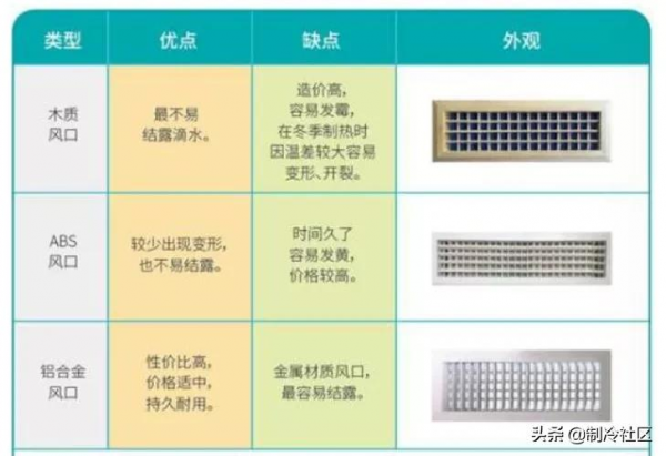 空調主機、末端、的冷凝水,到底是怎麼產生的?該怎麼預防解決? 空調主機、末端、的冷凝水,到底是怎麼產生的?該怎麼預防解決?