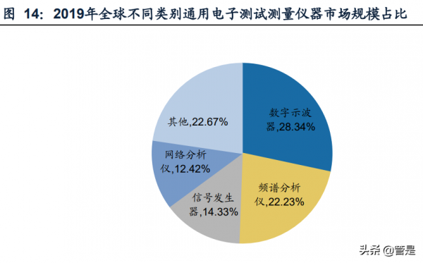 通用電子測量儀器行業之鼎陽科技研究報告