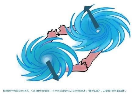 什麼是雙颱風效應? 什麼是雙颱風效應?