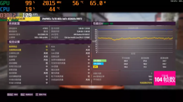 顯示卡測試 &vert; RX 6500XT，目前最低價1599元，它值嗎