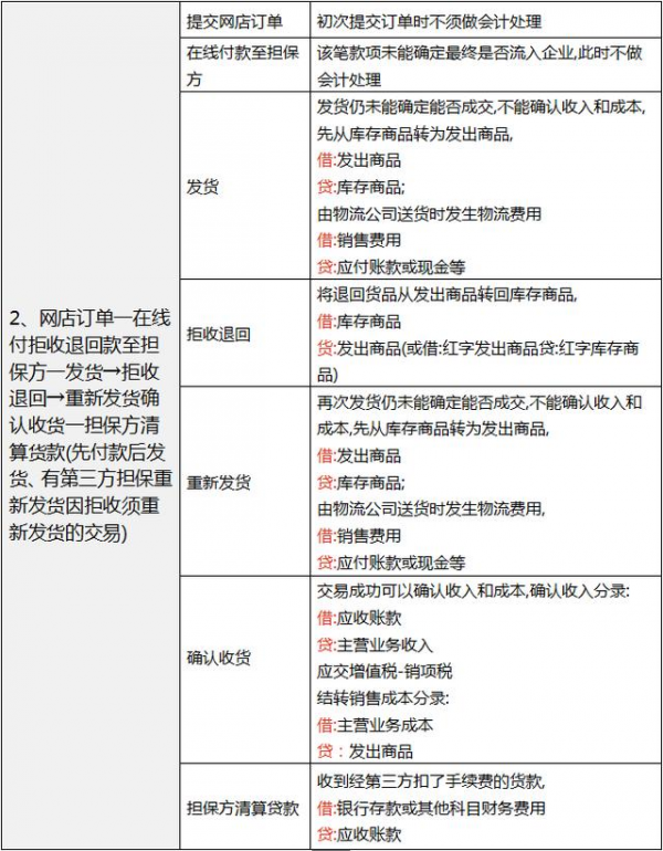 望周知！紮實的財務體系搭建是電商做大做強的第一步