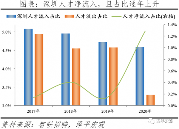 中國城市高質量發展排名2021
