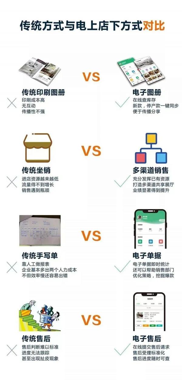 從傳統走向網際網路S2b2c模式,做為家居企業,你做對了嗎? 從傳統走向網際網路S2b2c模式,做為家居企業,你做對了嗎?