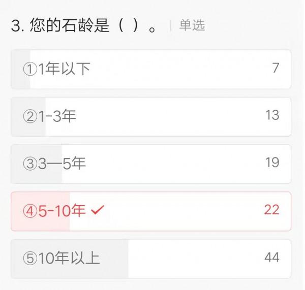 奇石圈小調查結果出爐，跟你想的差別大嗎？