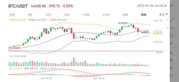 13年前第一個BTC誕生了
