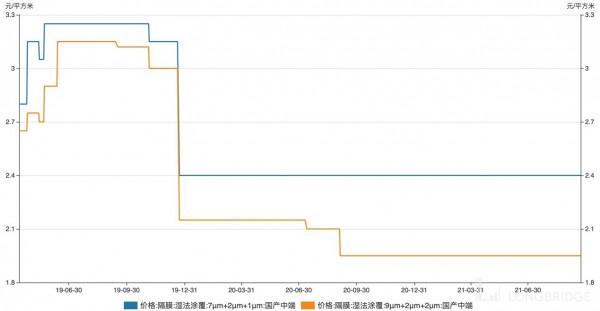 電池材料（上）：格局開啟，如何挑選長跑王？