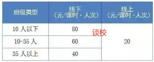 學小思樂讀的新教材拿到了！題目簡單了嗎？