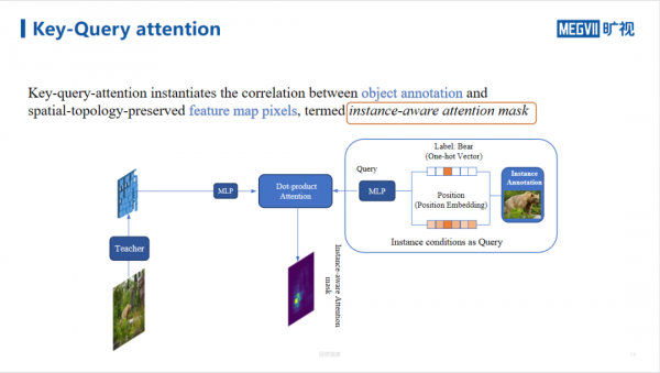 張祥雨團隊最新工作：用於物體檢測的例項條件知識蒸餾 | NeurIPS 2021