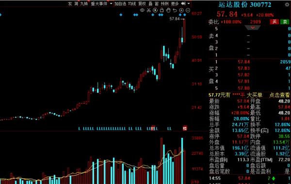 踏破門檻!機構最新調研名單出爐,多家磷化工龍頭扎堆關注 踏破門檻!機構最新調研名單出爐,多家磷化工龍頭扎堆關注