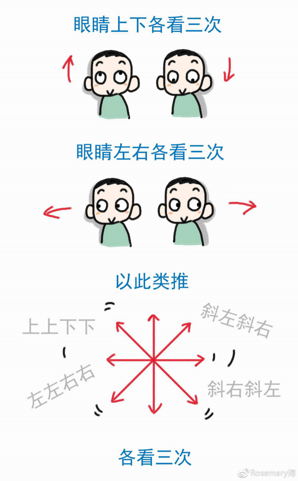 緩解眼疲勞,幾個簡單易學的護眼方法 緩解眼疲勞,幾個簡單易學的護眼方法
