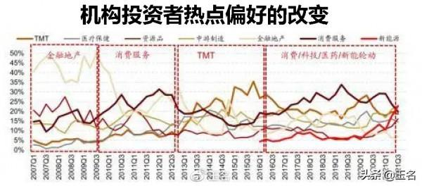 2022年選股模式?低吸選股成為主要利潤型別 2022年選股模式?低吸選股成為主要利潤型別