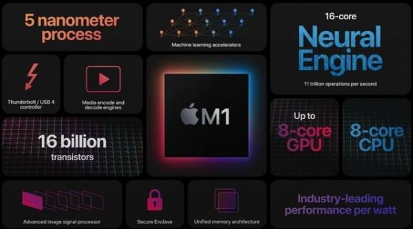 沒有GMS服務 中國使用者能享受Win11原生安卓嗎? 沒有GMS服務 中國使用者能享受Win11原生安卓嗎?