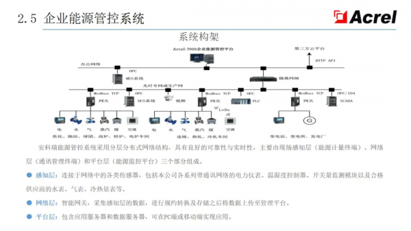 安科瑞智慧配電解決方案——安科瑞 陸琳鈺 安科瑞智慧配電解決方案——安科瑞 陸琳鈺