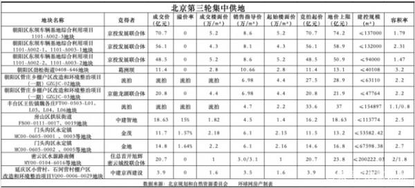 地價2.8萬房子賣10.66萬? 地價2.8萬房子賣10.66萬?