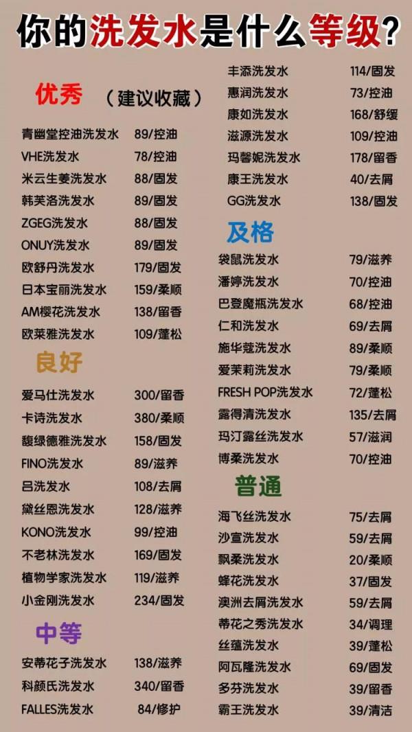 洗髮水怎麼選？jin