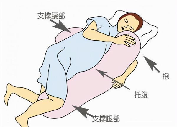 喜歡2種睡姿的老人，或易患老年痴呆風險，看一下，你睡對了嗎？