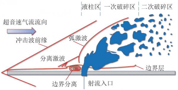 張天：超音速汲水虹吸氣動霧化降塵技術