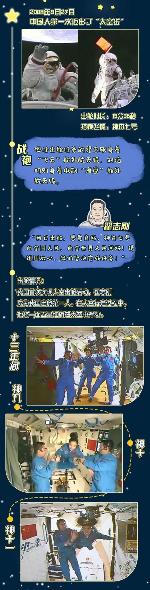 航天員出艙“感覺良好”是個啥感覺？看完你就有感覺了