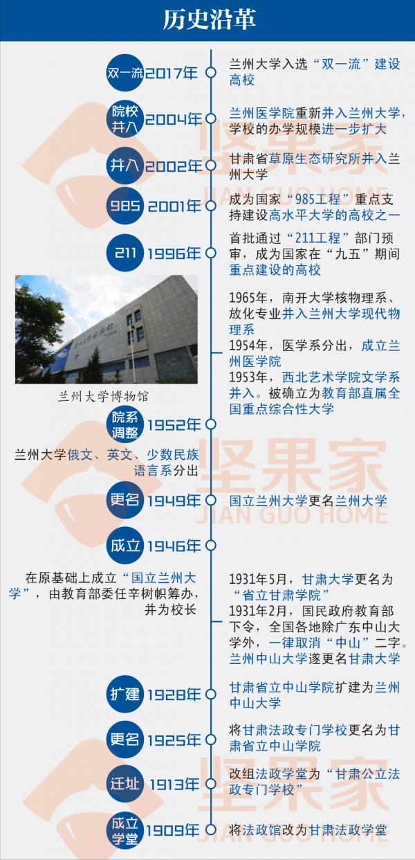 「大學詳解」蘭州大學｜價效比最高的985高校