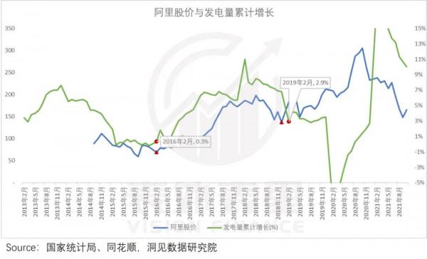 阿里巴巴的“宏觀經濟學” 阿里巴巴的“宏觀經濟學”