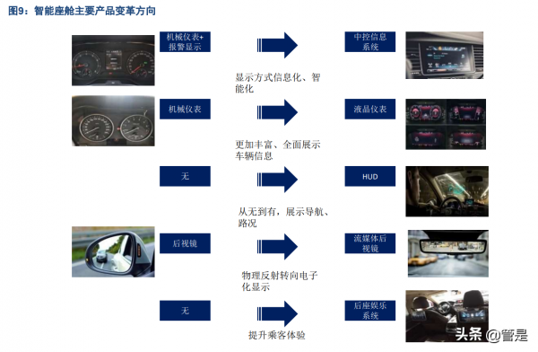 德賽西威研究報告：智慧化重構整車產業鏈，競爭力蛻變在即
