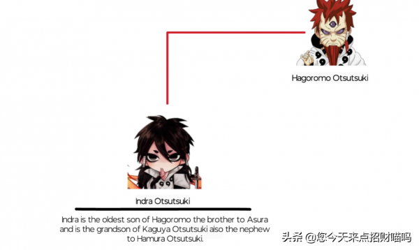 火影忍者大筒木一族族譜，難道火影打來打去，打的都是親戚？