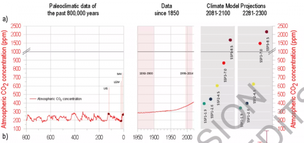 碳迴圈、氣候變化和人工干預氣候 | 工作坊回顧