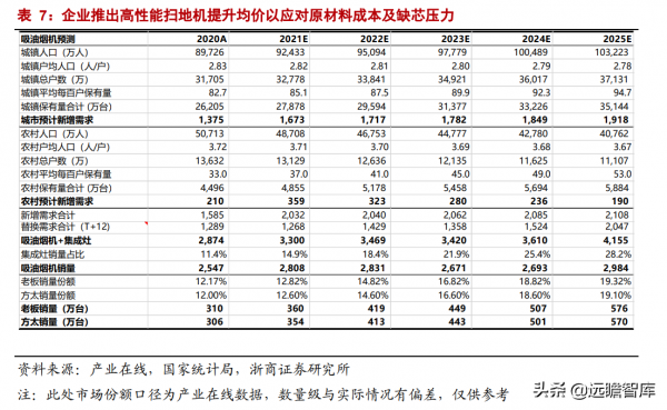 家用電器行業2022年度策略:白電、小家電、廚電板塊資產配置機會 家用電器行業2022年度策略:白電、小家電、廚電板塊資產配置機會