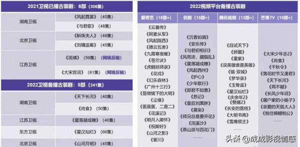 明年重點劇集一覽,題材多樣,風格各異,不乏名導頭部鉅製 明年重點劇集一覽,題材多樣,風格各異,不乏名導頭部鉅製
