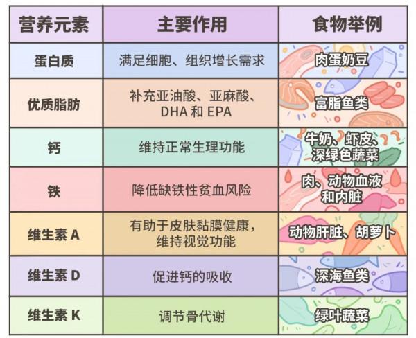 那些從小就挑食的人，後來怎麼樣了？