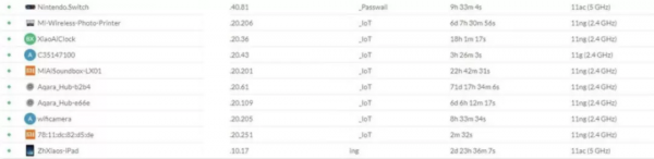 打造極度舒適的150平家庭網路