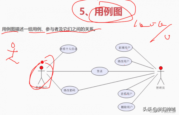 軟考資訊系統專案管理師2022_資訊化與資訊系統2 軟考資訊系統專案管理師2022_資訊化與資訊系統2