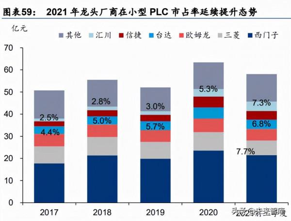 新能源與電力行業研究:高景氣延續,尋找阿爾法機會 新能源與電力行業研究:高景氣延續,尋找阿爾法機會